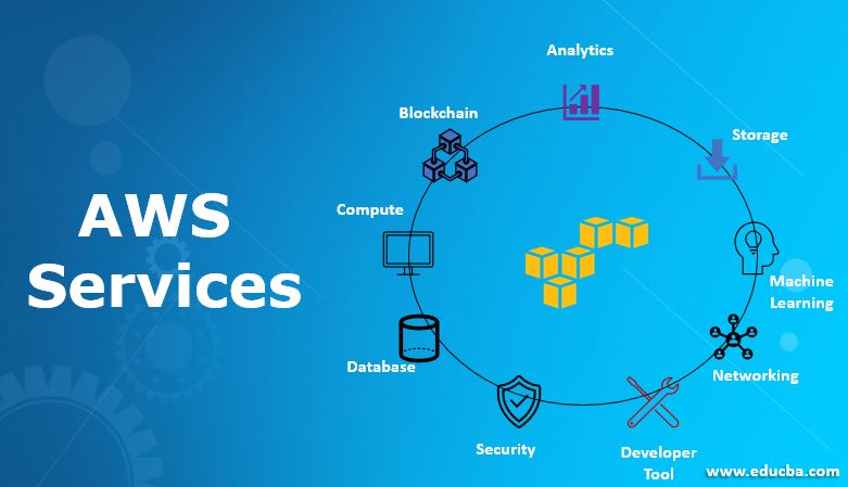 Introduction to AWS Solutions