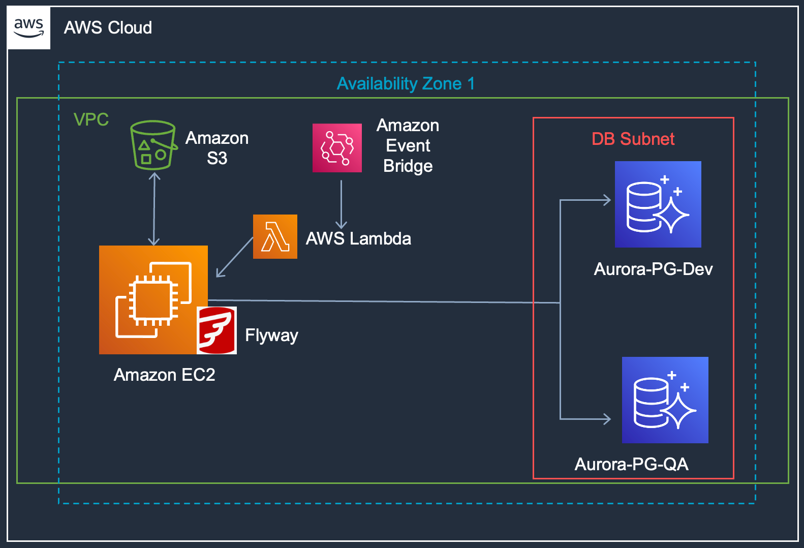 using-the-aws-schema-conversion-tool-tincan-qyH2_DYj