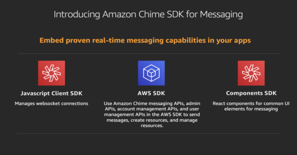 AWS Mobile SDK