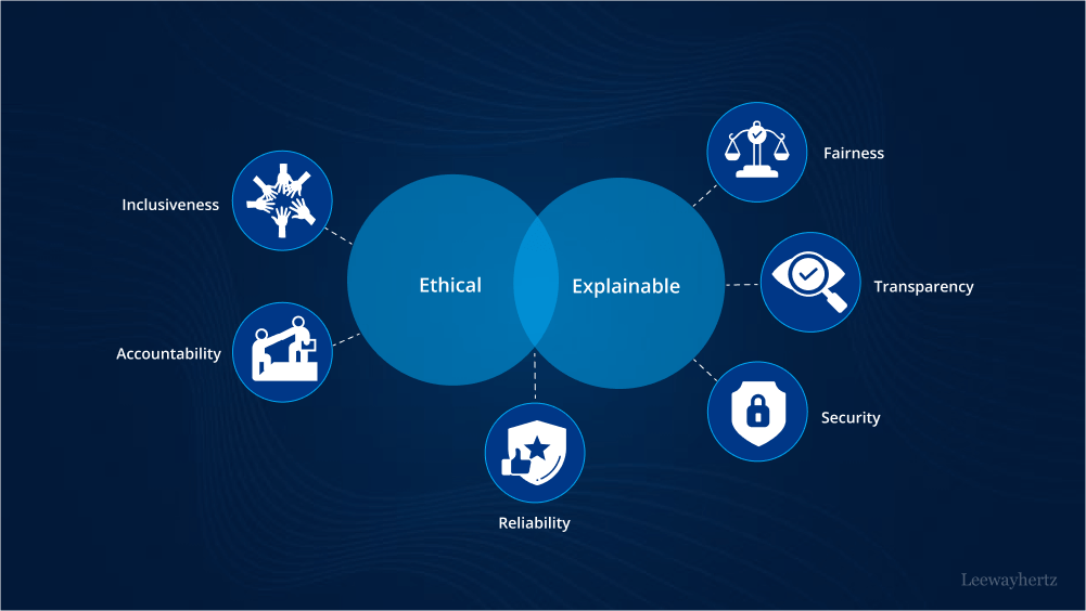 Responsible Artificial Intelligence Practices