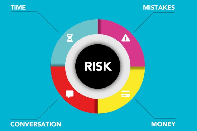 Risk Management and Compliance Processes