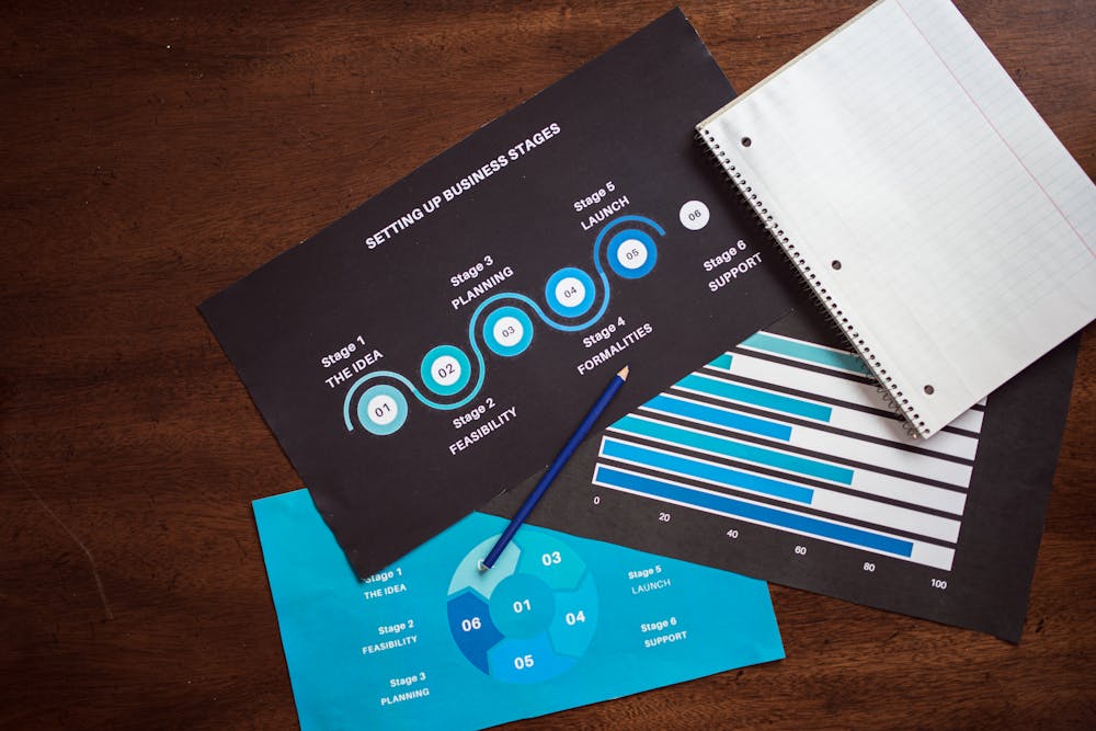 : Data Analysis, Modeling, and Business Case Development